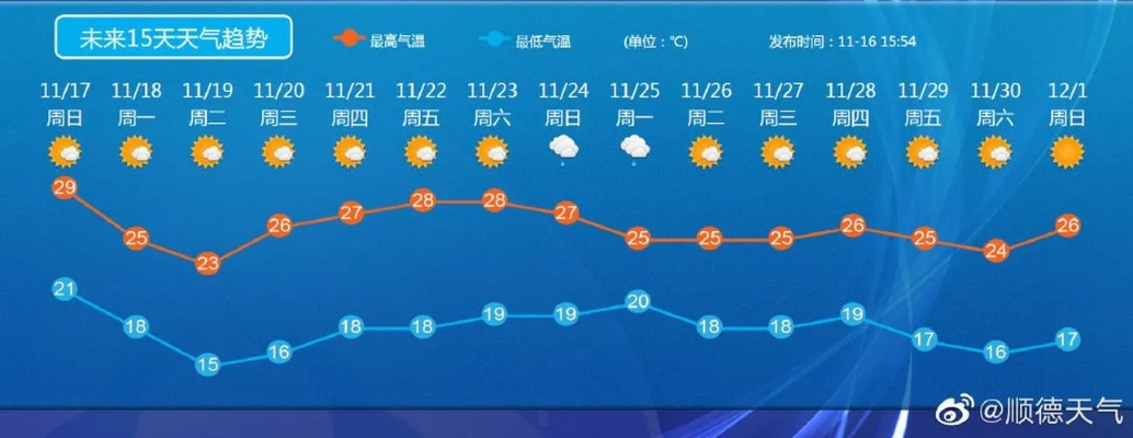 十五天天气预报15天下载(请搜索一下十五天天气预报) 十五天天气预报15天下载(请搜索一下十五天天气预报)