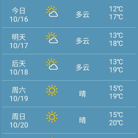 包含山东青岛天气预报15天的词条 包含山东青岛天气预报15天的词条