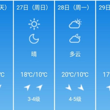 包含山东青岛天气预报15天的词条 包含山东青岛天气预报15天的词条