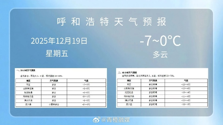 未来60天天气情况（未来60天天气情况呼市）