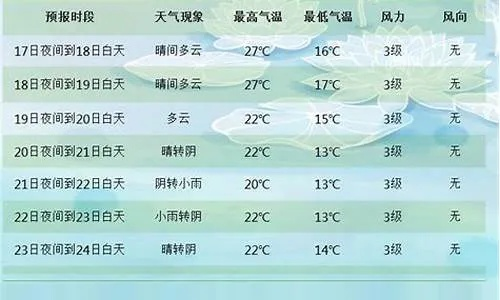 灵璧天气预报（徐州天气预报）