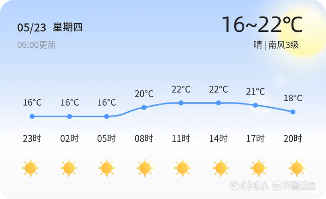 黄岛天气预报15天（黄岛天气预报15天准确一览表）