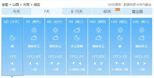 大同市天气预报(大同天气查询) 大同市天气预报(大同天气查询)