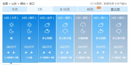 烟台天气预警最新消息（烟台天气预报预警）