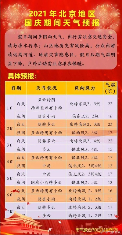 北京天气预报15天(北京天气预报15天准确一览表图片大全下载) 北京天气预报15天(北京天气预报15天准确一览表图片大全下载)