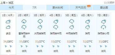 上海天气查询(天气预报15天上海天气查询) 上海天气查询(天气预报15天上海天气查询)