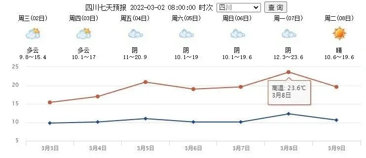 汉中天气预报(广元天气预报) 汉中天气预报(广元天气预报)