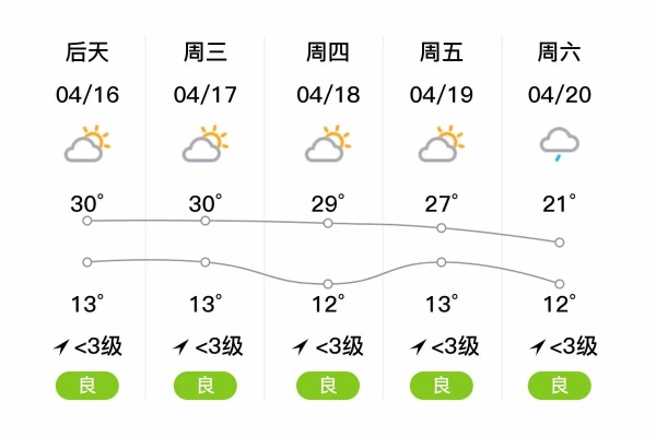 宣威天气预报（宣威天气预报）