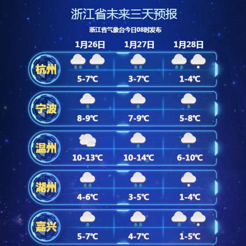杭州近期天气预报15天（杭州最近天气状况）