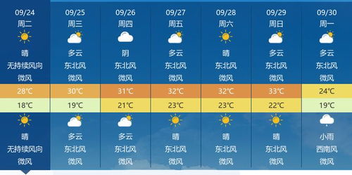 黄冈天气预报15天（黄冈天气预报15天当地天气查询）