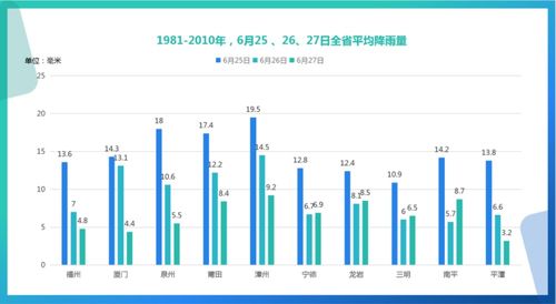 宁德天气预报（厦门天气预报）