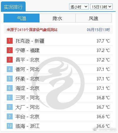 气温排名实时查询（全国气温排行榜）