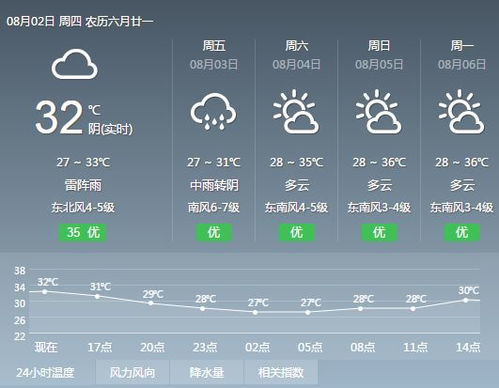 苏州天气预报30天(苏州天气预报30天准确百度百科) 苏州天气预报30天(苏州天气预报30天准确百度百科)