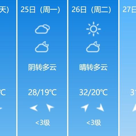 扬州天气预报15天(扬州天气预报15天准确一览表查询) 扬州天气预报15天(扬州天气预报15天准确一览表查询)