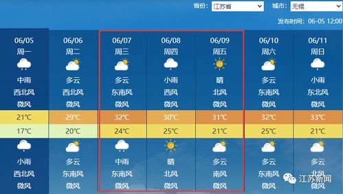 江苏赣榆天气预报(江苏赣榆天气预报15天查询百度百科) 江苏赣榆天气预报(江苏赣榆天气预报15天查询百度百科)