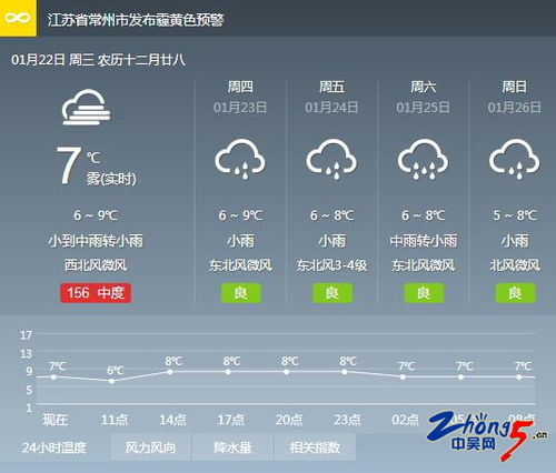 江苏赣榆天气预报(江苏赣榆天气预报15天查询百度百科) 江苏赣榆天气预报(江苏赣榆天气预报15天查询百度百科)
