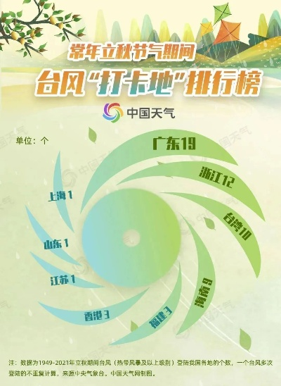 最新台风动向最新消息（最新台风动向最新消息江门）