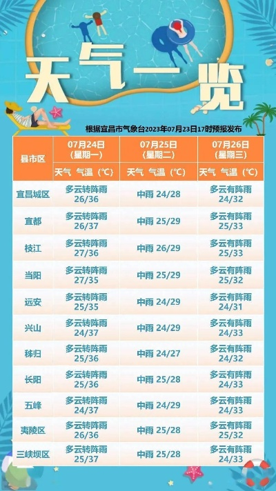 7月份天气预报30天（7月份天气预报30天统计图）