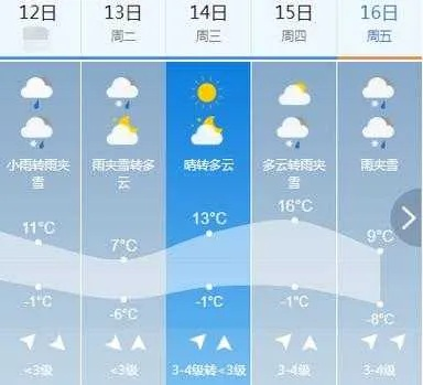 内黄天气预报(郑州天气预报) 内黄天气预报(郑州天气预报)