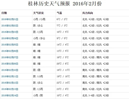 桂林的天气预报五天以上准吗(桂林l5天内的天气预报) 桂林的天气预报五天以上准吗(桂林l5天内的天气预报)