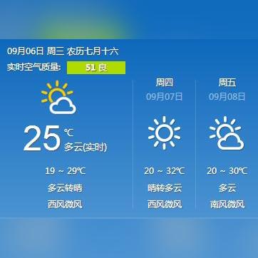 郑州天气预报15(郑州天气预报15天 最新) 郑州天气预报15(郑州天气预报15天 最新)