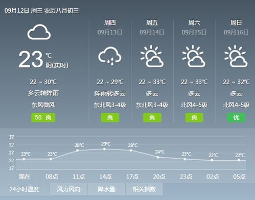 武汉天气30天（武汉天气30天精准）