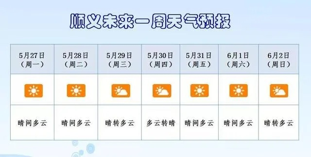 济源天气预报一周(济源天气预报一周天气) 济源天气预报一周(济源天气预报一周天气)