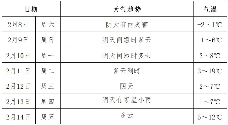 济源天气预报一周(济源天气预报一周天气) 济源天气预报一周(济源天气预报一周天气)