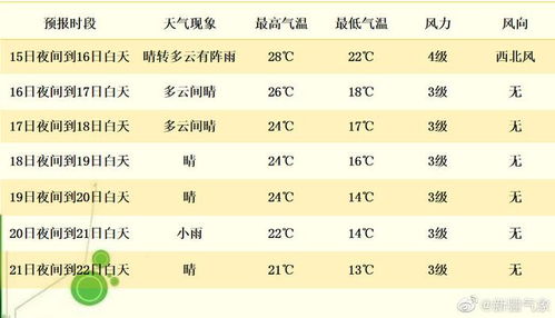 乌鲁木齐天气预报15天查询的简单介绍 乌鲁木齐天气预报15天查询的简单介绍