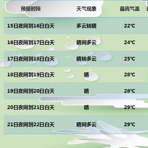 乌鲁木齐天气预报15天查询的简单介绍 乌鲁木齐天气预报15天查询的简单介绍