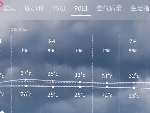 昆明天气预报15天（昆明天气预报15天准确一览表查询结果）