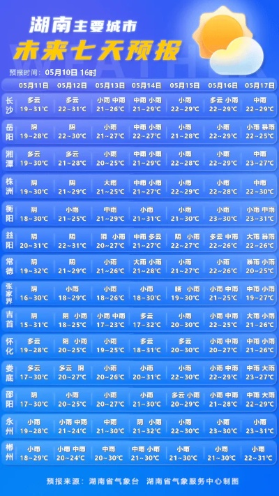 15天天气预报情况（15天天气预报情况株洲）