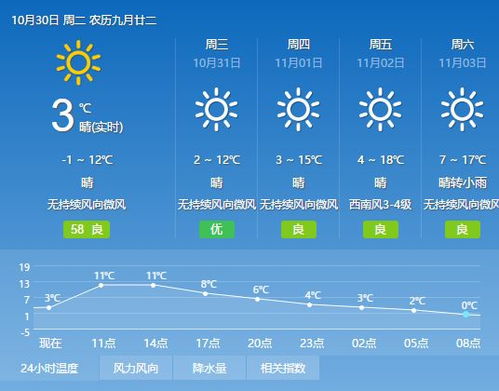 一月份天气查询30天（一月份天气表）