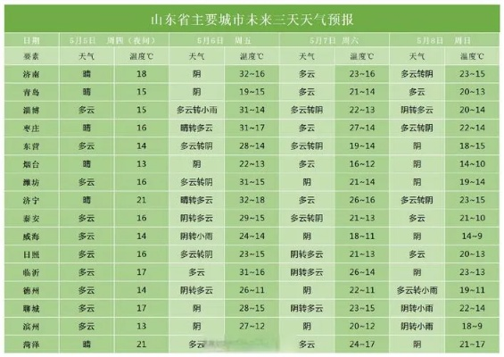 泰安天气预报查询一周(泰安天气预报最新) 泰安天气预报查询一周(泰安天气预报最新)