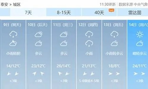 泰安天气预报查询一周(泰安天气预报最新) 泰安天气预报查询一周(泰安天气预报最新)