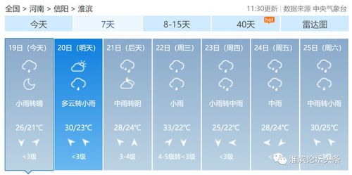 淮滨天气(淮滨天气预报15天准确一览表图片) 淮滨天气(淮滨天气预报15天准确一览表图片)