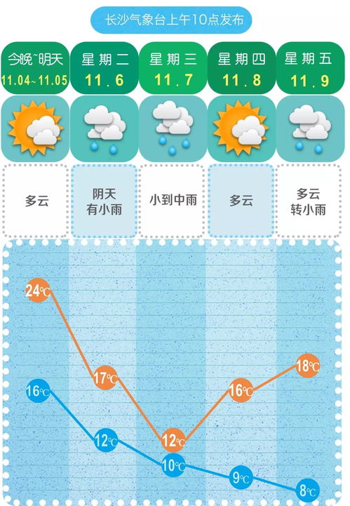 未来一周气象（未来一周天气状况）