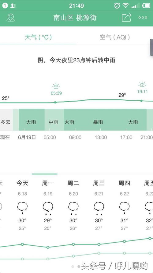 今天下雨吗?几点下雨?(准时下雨的天气预报) 今天下雨吗?几点下雨?(准时下雨的天气预报)