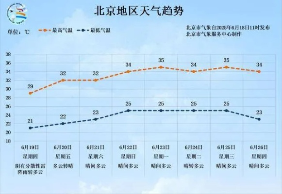 通州天气(北京天气) 通州天气(北京天气)
