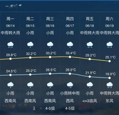 临安天气预报30天（临安天气预报30天一个月）