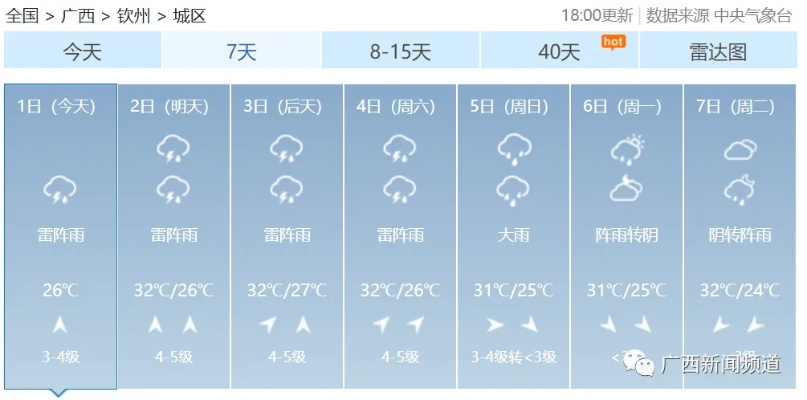 梧州天气(贺州天气) 梧州天气(贺州天气)
