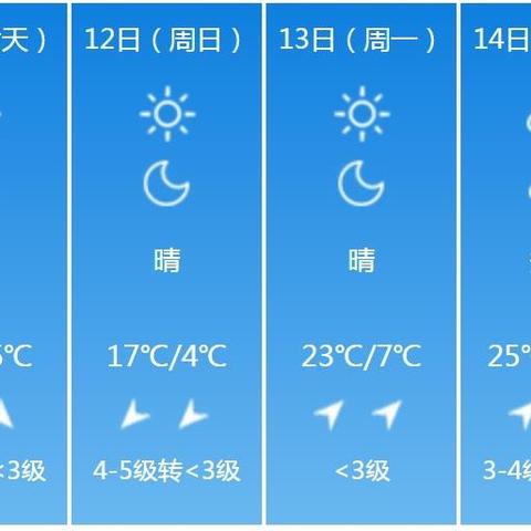 滨州天气预报15天(滨州天气预报15天30天) 滨州天气预报15天(滨州天气预报15天30天)