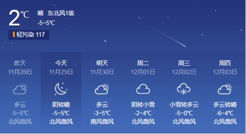 沙河市天气预报(沙河市天气预报7天一周) 沙河市天气预报(沙河市天气预报7天一周)