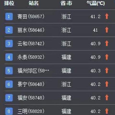 温州市气象台(温州市气象台官网) 温州市气象台(温州市气象台官网)