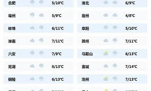 芜湖天气(芜湖天气预报一周7天) 芜湖天气(芜湖天气预报一周7天)