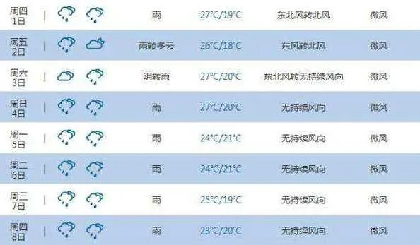 芜湖天气(芜湖天气预报一周7天) 芜湖天气(芜湖天气预报一周7天)