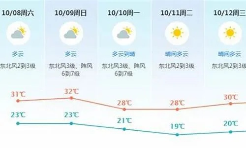 今天天气预报24小时详情（广州市今天天气预报24小时详情）