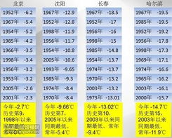 云南1一12月气温表（十月份的云南天气温度是多少）