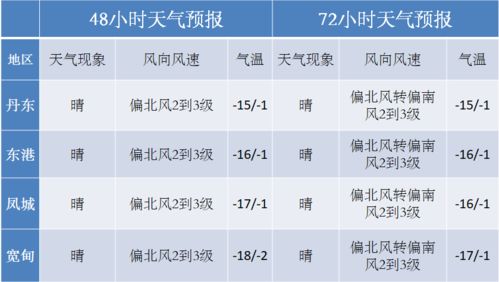 云南1一12月气温表（十月份的云南天气温度是多少）