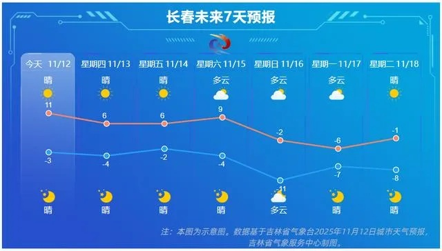 吉林长春天气(吉林长春天气预报一周天气预报中国天气网) 吉林长春天气(吉林长春天气预报一周天气预报中国天气网)
